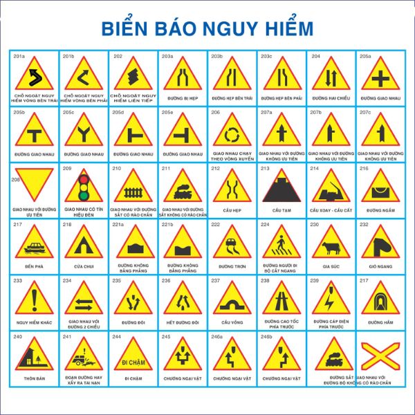 Danh sách các loại biển báo giao thông nguy hiểm phản quang